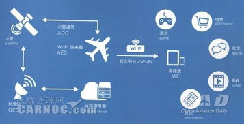 中型航空公司航空互聯(lián)網(wǎng)項(xiàng)目 互聯(lián)網(wǎng)銷售的策略選擇與實(shí)施路徑