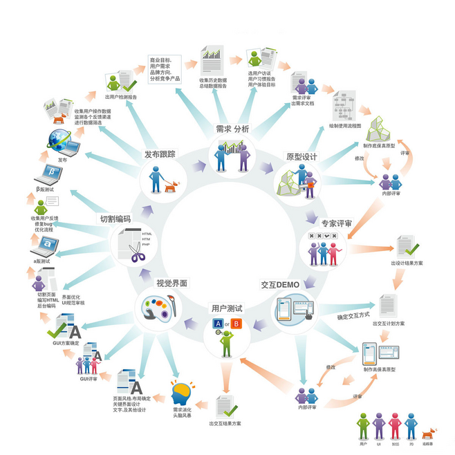 從概念到變現(xiàn) 互聯(lián)網(wǎng)產(chǎn)品開發(fā)與銷售全流程解析